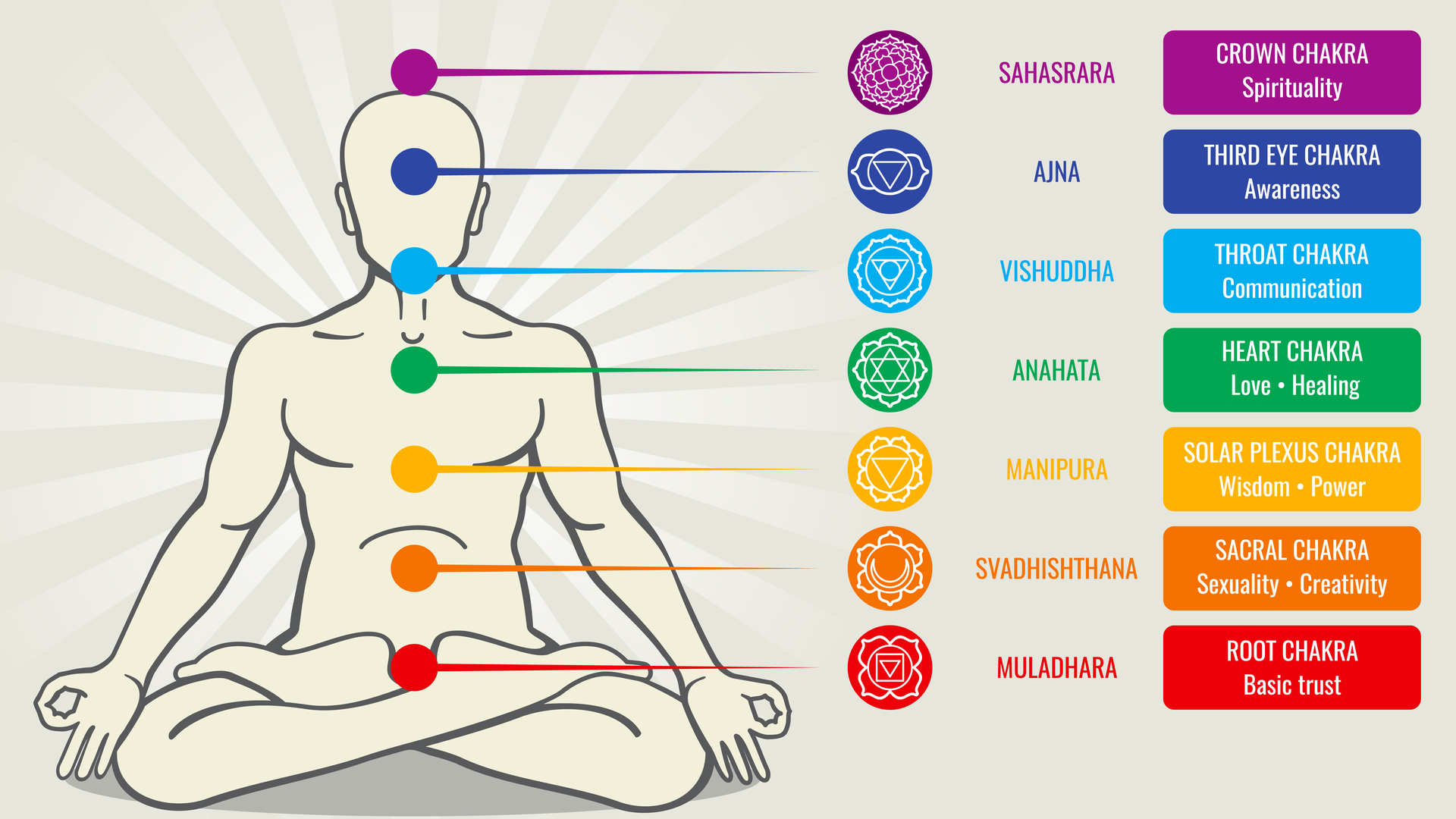Transforming Symptoms of the Lower 4 Chakras